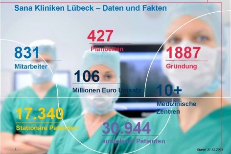 Daten und Fakten zu den Sana Kliniken Lübeck